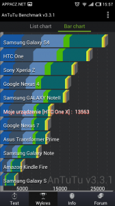 AnTuTu Benchmark (5)