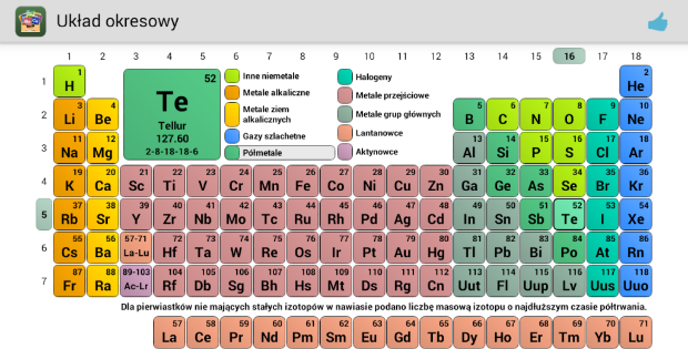 Układ okresowy na Androida
